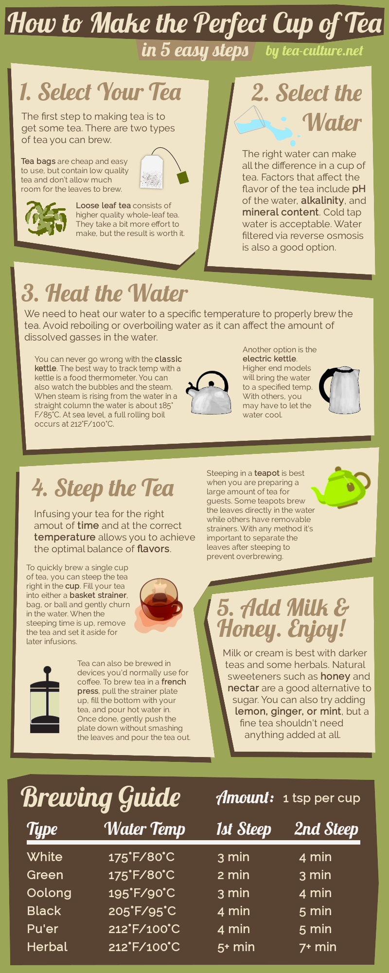 How to Make Tea